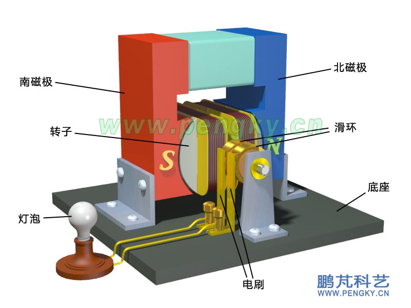 单相永磁交流发电机-发电机模型制作